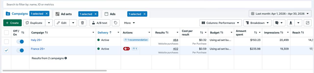 Ads Manager report