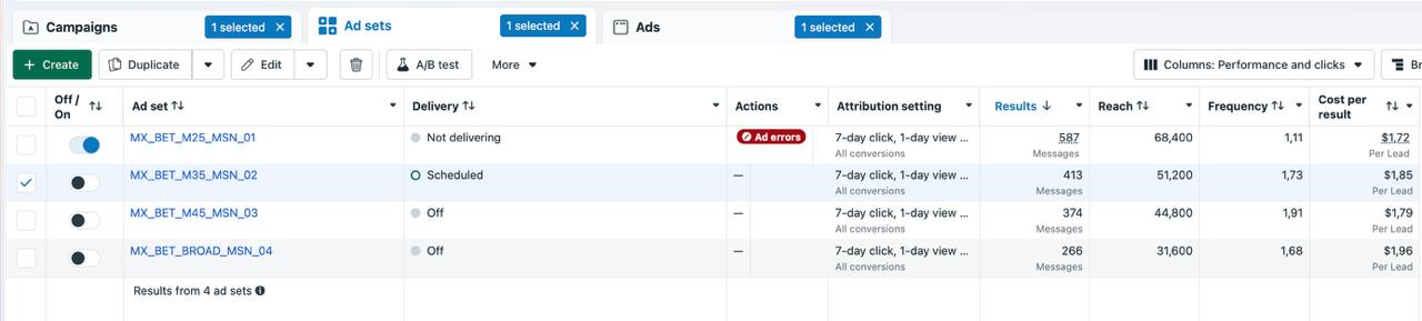 Ads Manager report
