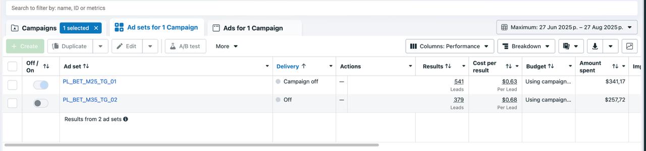 Ads Manager report