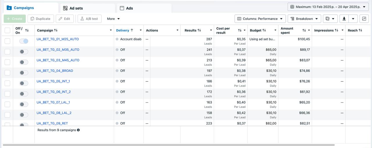 Ads Manager report